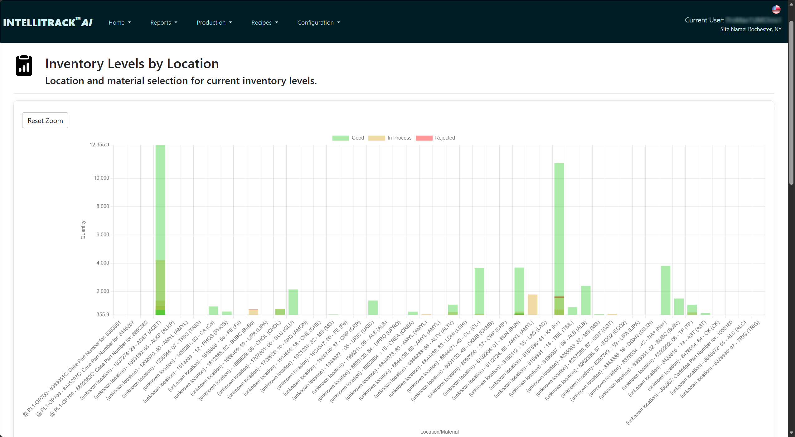 An IntelliTrack live WIP view showing where each unit is in the process, which are waiting, which are aging, and which are held.